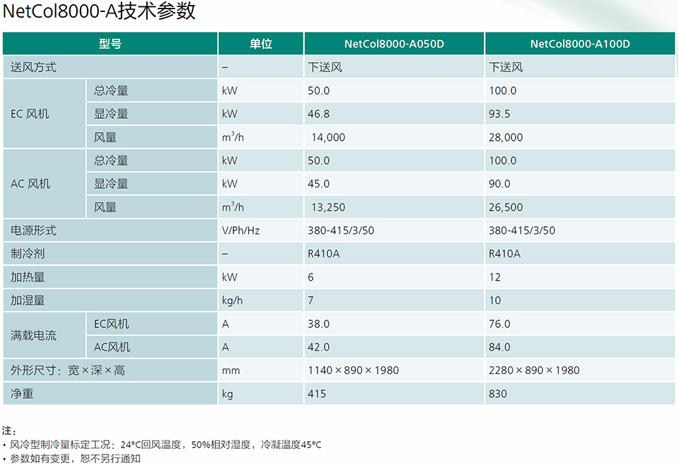 風(fēng)冷房間級精密空調(diào)NetCol8000-A 風(fēng)冷房間級精密空調(diào)NetCol8000-A
